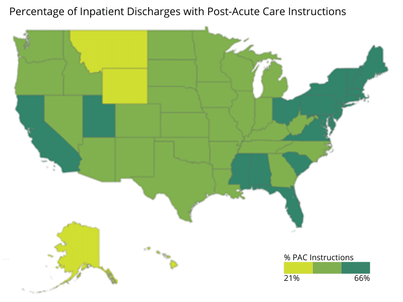 Post-Acute Care Analytics Chart: Percentage of Inpatient Discharges with Post-Acute Care Instructions