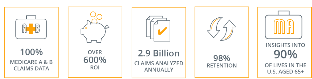 Find out what sets Trella apart from the competition.