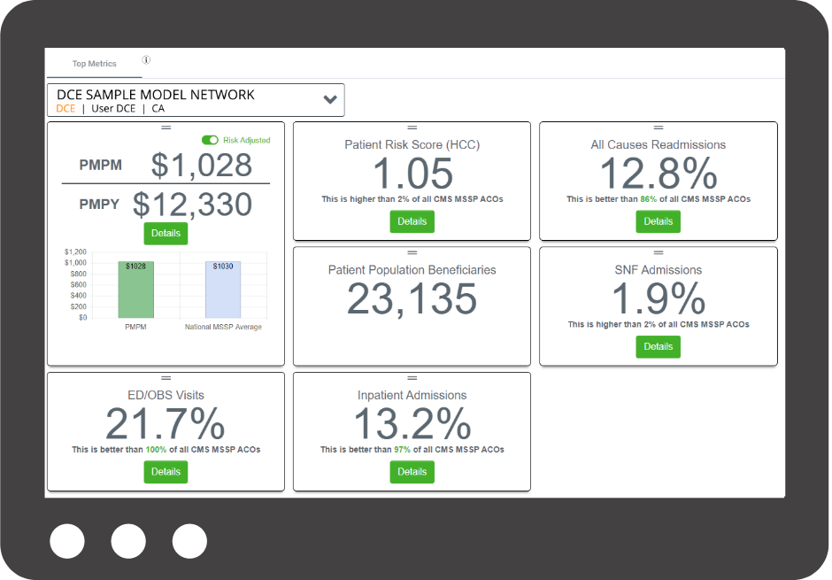 Build your ACO, DCE, or Health System network with advanced risk modeling and physician-level insights.