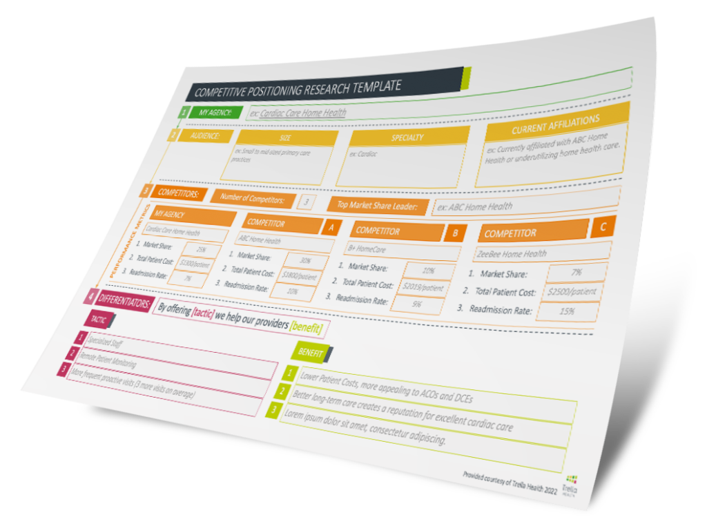 Post-Acute Marketing: Competitive Positioning Research Template