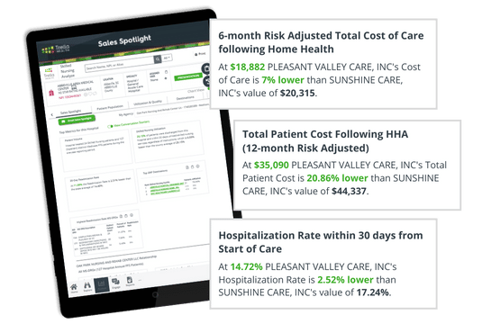 Post-Acute-Sales-Spotlight-Tablet