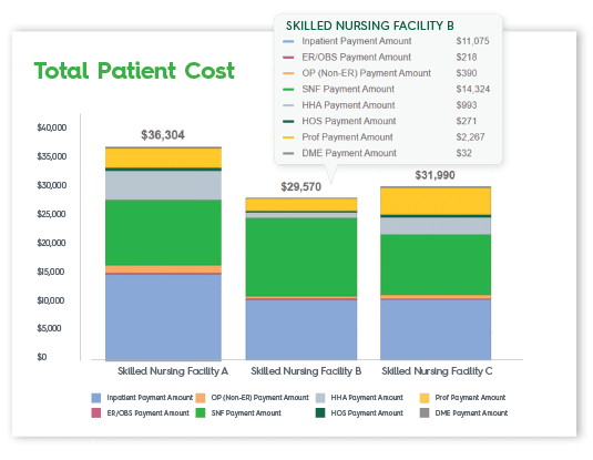 Total Patient Cost for Skilled Nursing