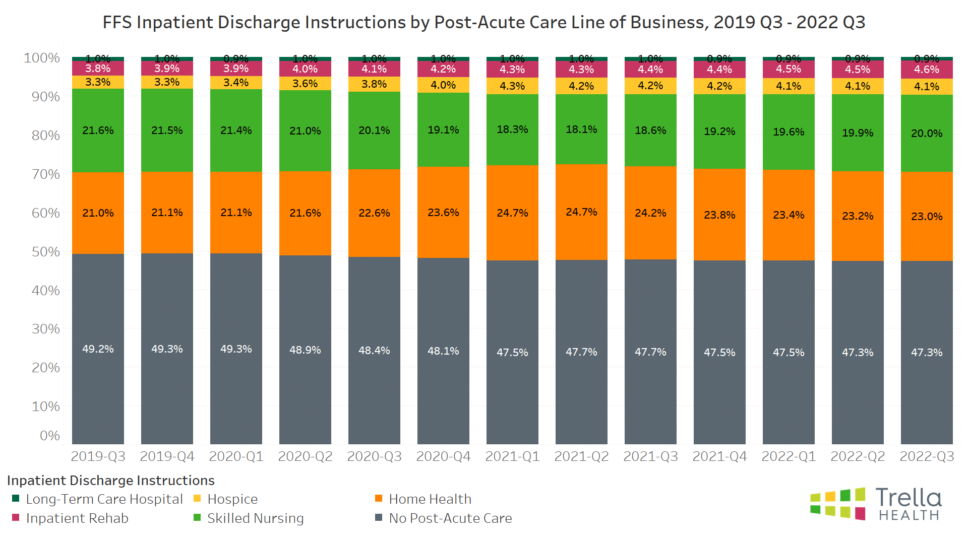 FFS Inpatient Discharge Instructions | 2022 Q3