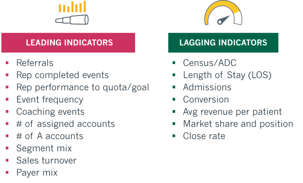 10 Essential Key Performance Indicators for PostAcute Sales Leaders