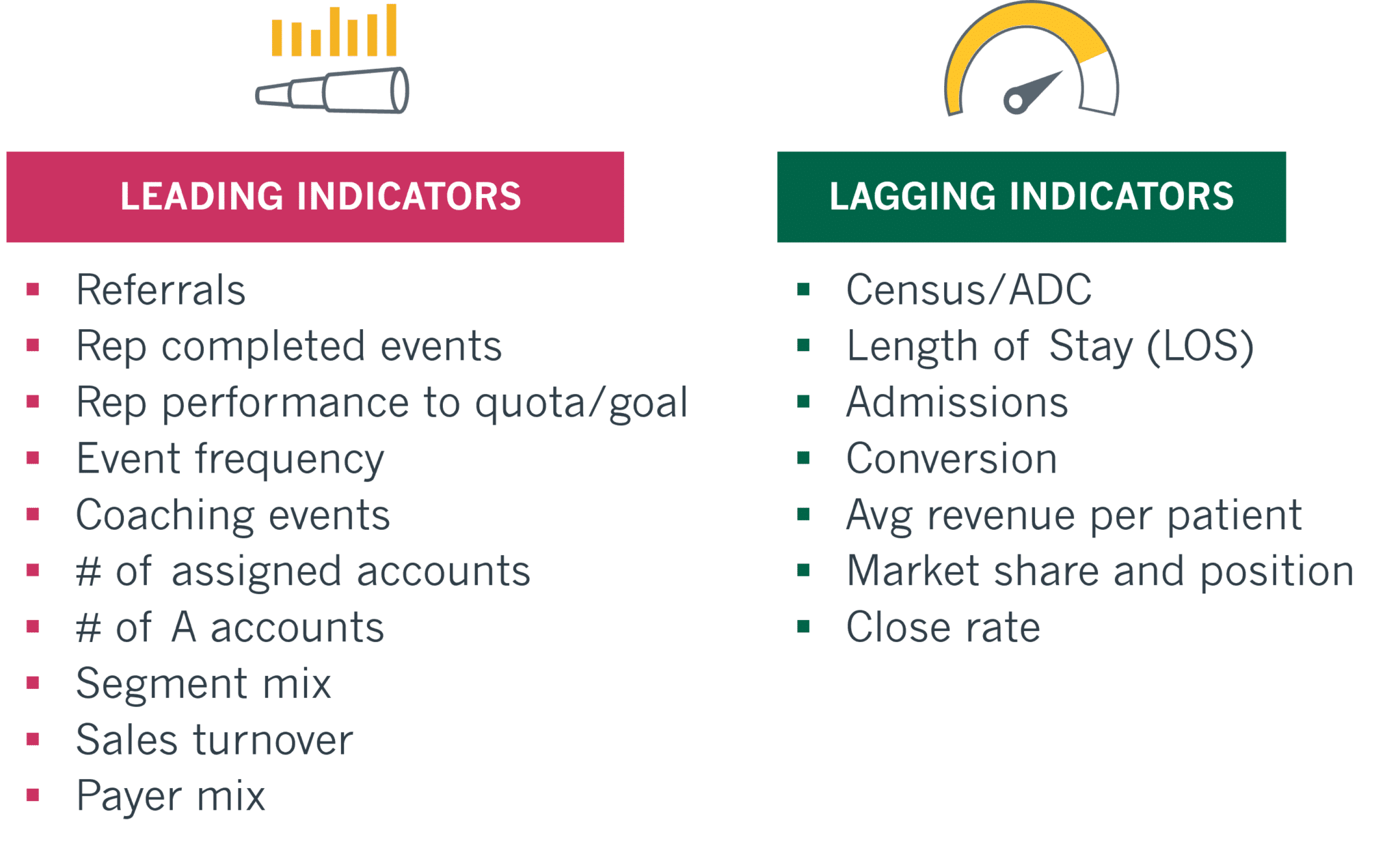 10 Essential Key Performance Indicators for PostAcute Sales Leaders