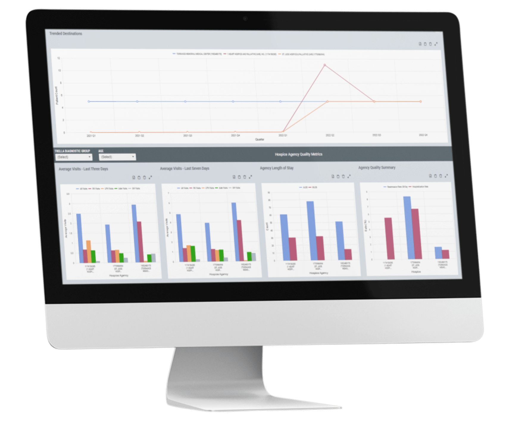 Hospice Market Insights and CRM