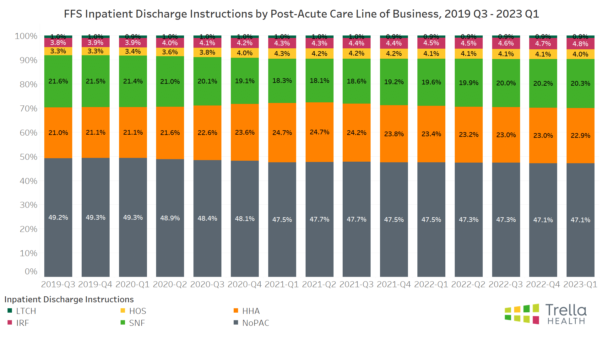 Fee-For-Service Inpatient Discharge Instructions 2023 Q1