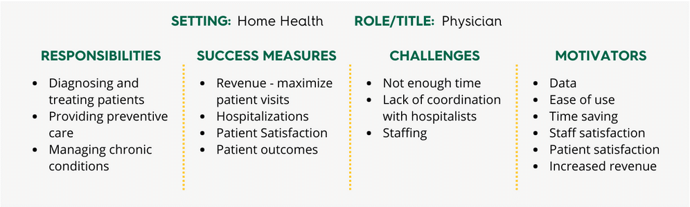 Outlining Personas to Target in Post-acute care sales and marketing