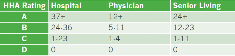 book of business account ranking chart example