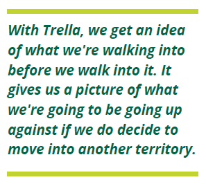 Summit Home Care & Hospice and market data with Trella Health