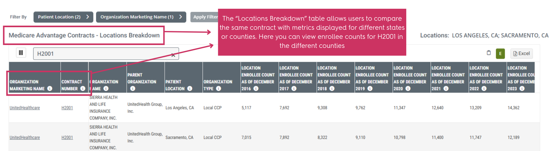 Trella Health's Marketscape Insights allows users to compare metrics with in different states and counties. 