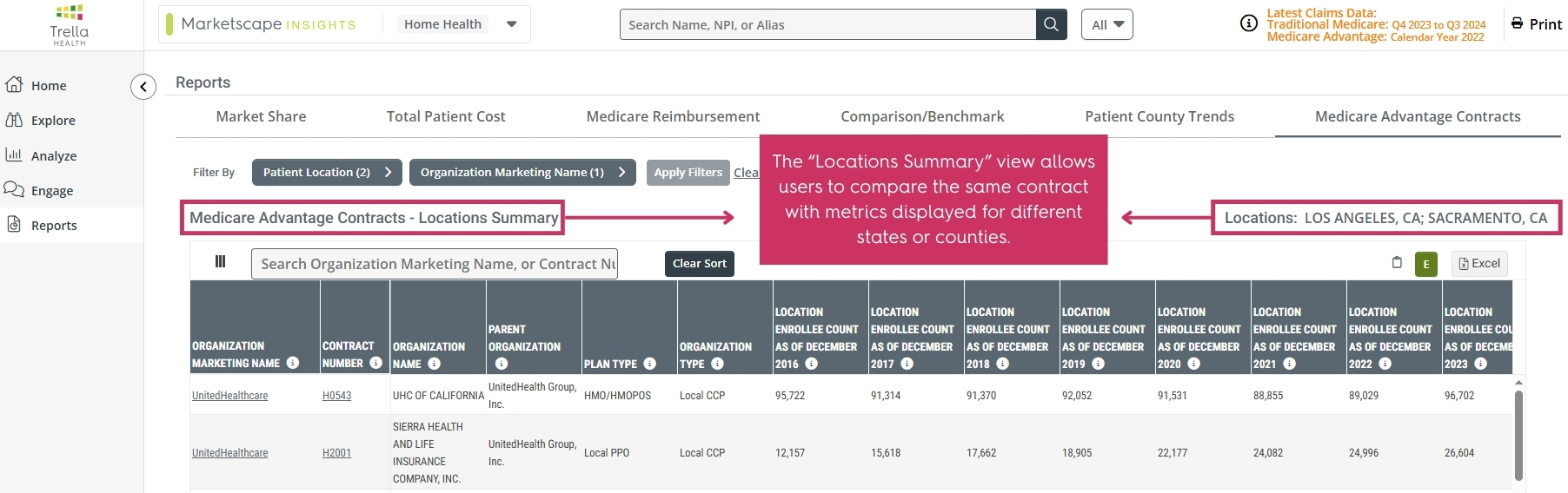 Use Trella Health's Marketscape Insights to view multiple MA contracts across different states and counties. 