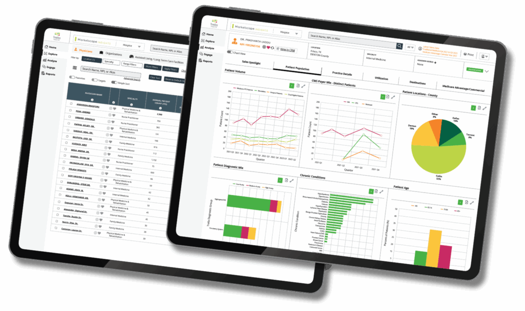 Trella Health Marketscape Insights