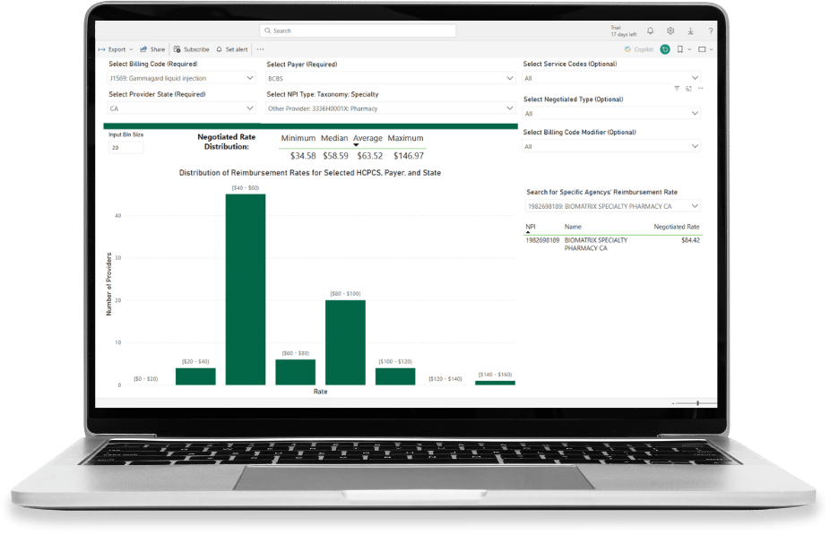 Trella Health Payer Rates Dashboard
