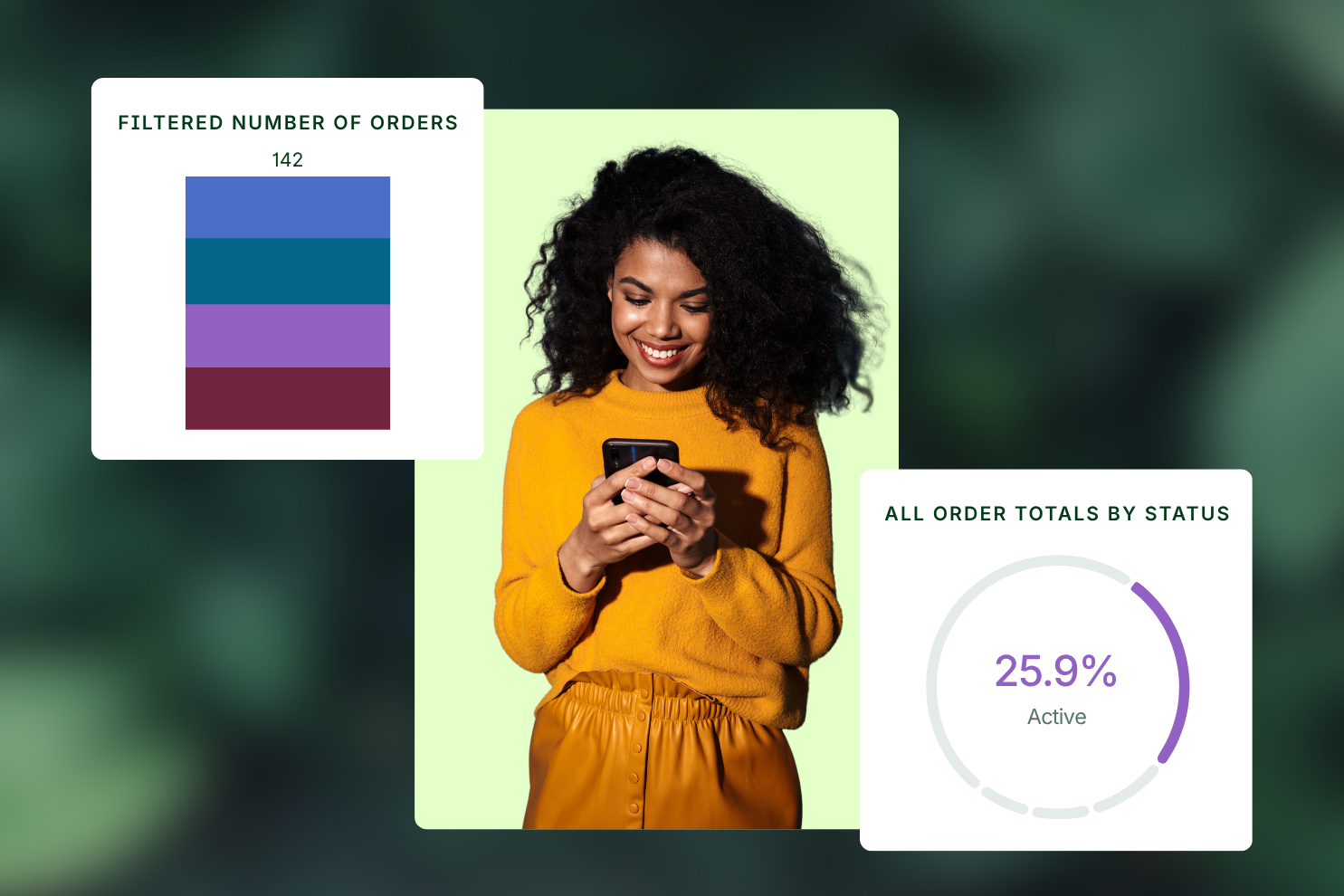 Woman smiling at her phone, with charts showing filtered order count of 142 and a circular graphic indicating 25.9% of orders are active.