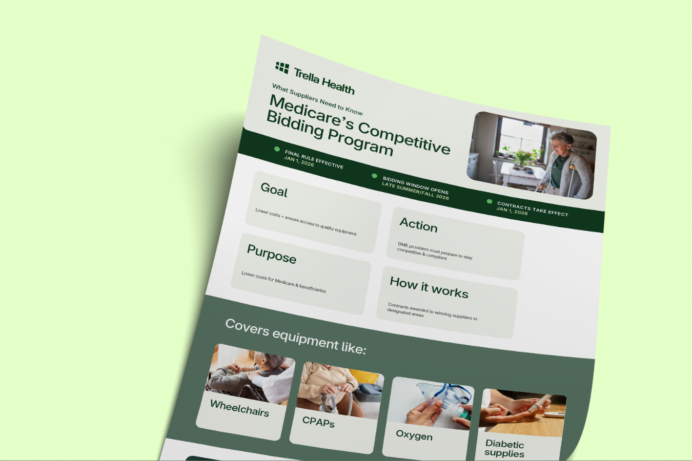 A flyer from Trella Health outlines Medicare’s Competitive Bidding Program, listing goals, actions, purpose, process, and covered equipment like wheelchairs and CPAPs.