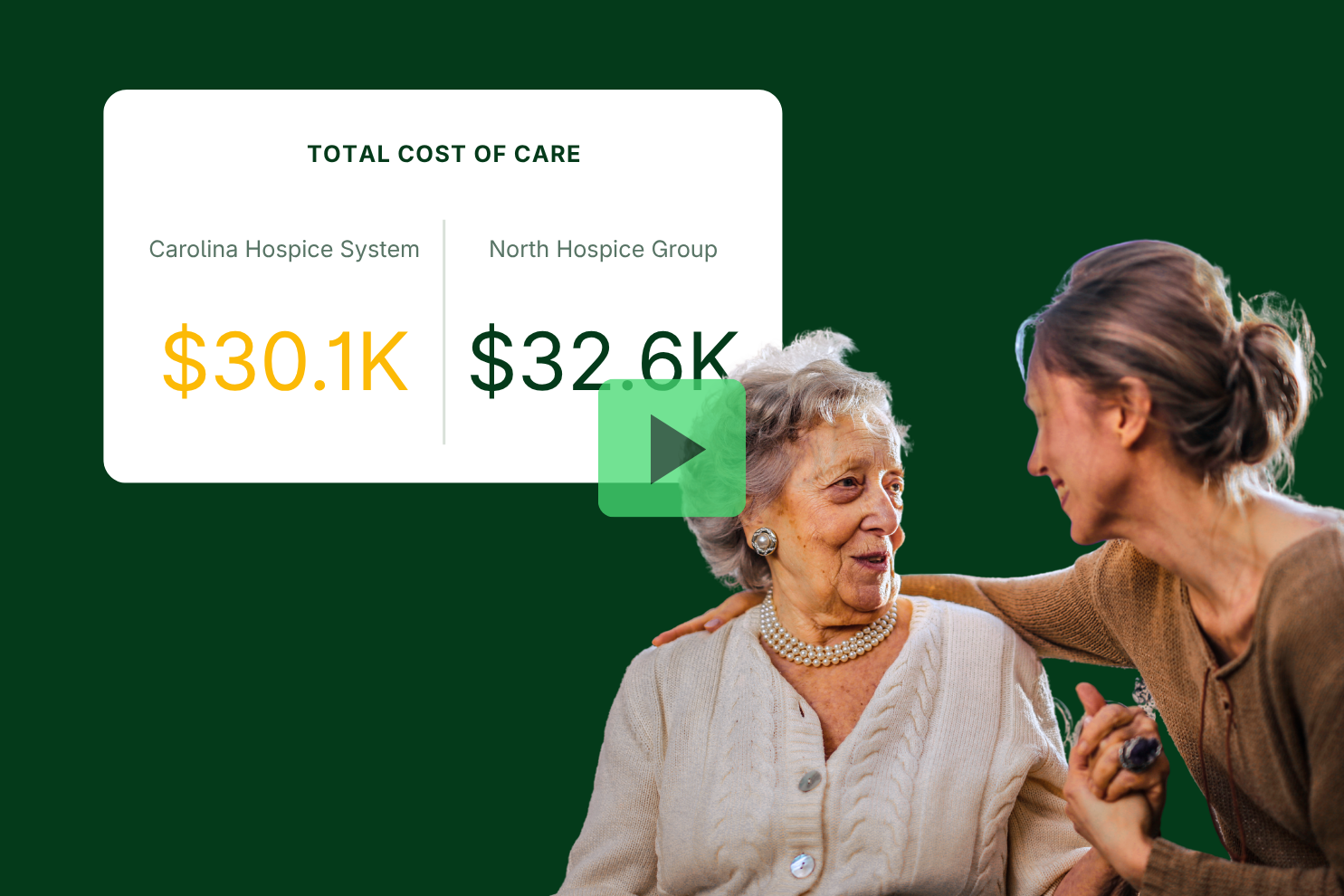 A cost comparison chart shows Carolina Hospice System at $30.1K and North Hospice Group at $32.6K, with two women sitting and smiling in the foreground.