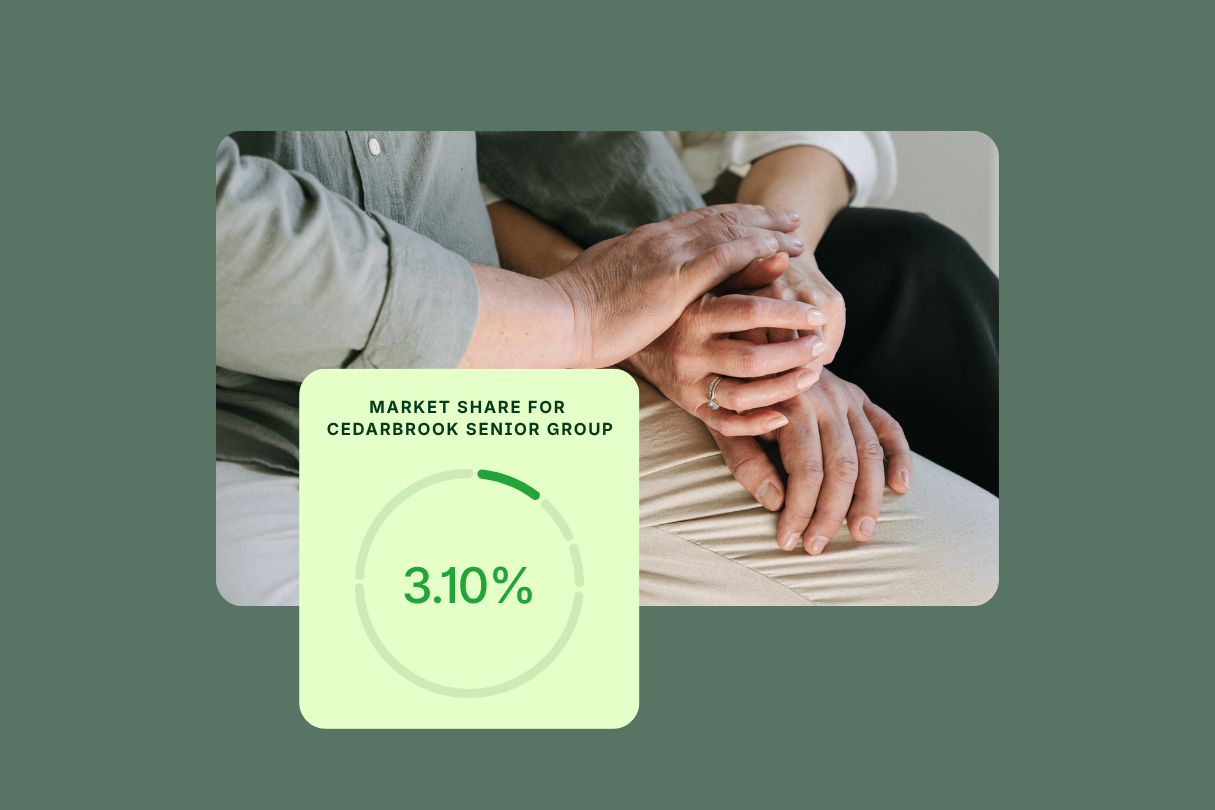 Two people sit closely with hands resting on each other’s knees. A graphic overlay shows a circular chart with "Market Share for Cedarbrook Senior Group: 3.10%".