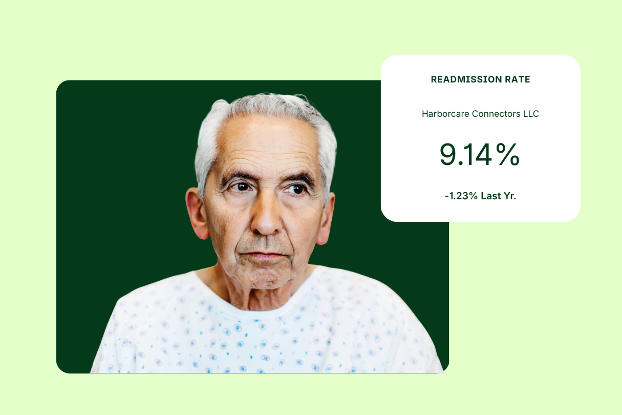 An older man in a hospital gown looks serious; beside him, a statistic shows a 9.14% readmission rate for Harborcare Connectors LLC, down 1.23% from last year.