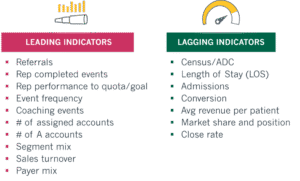 Leading and Lagging KPIs for Post-acute care