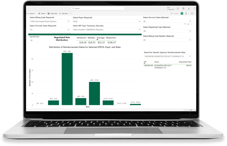 Trella Health Payer Rates Dashboard