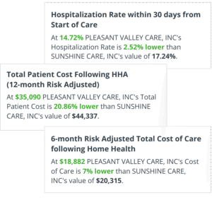 Sales Spotlight Talk Tracks for Email; High Quality Market Data for the Right Referrals