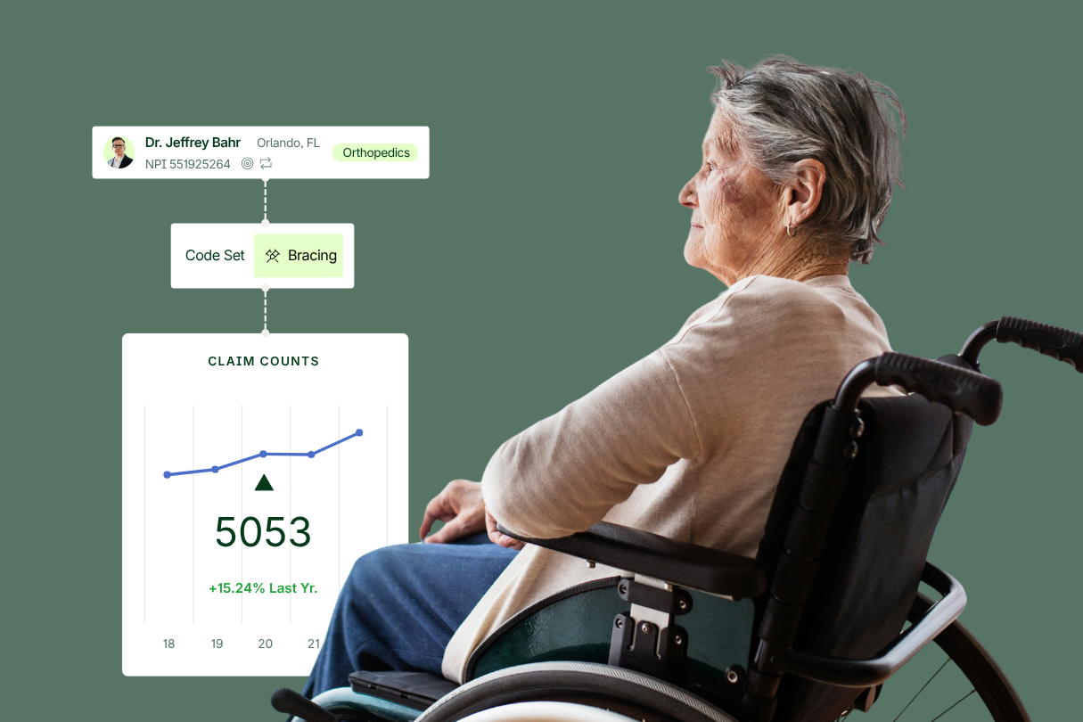 An older woman in a wheelchair looks away; overlaid graphics show a doctor's information, the term "Bracing," and a rising chart with 5,053 claim counts, up 15.24% from last year.