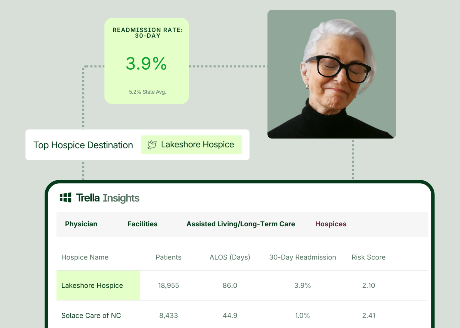 Trella Insights: Market Intelligence | Trella Health