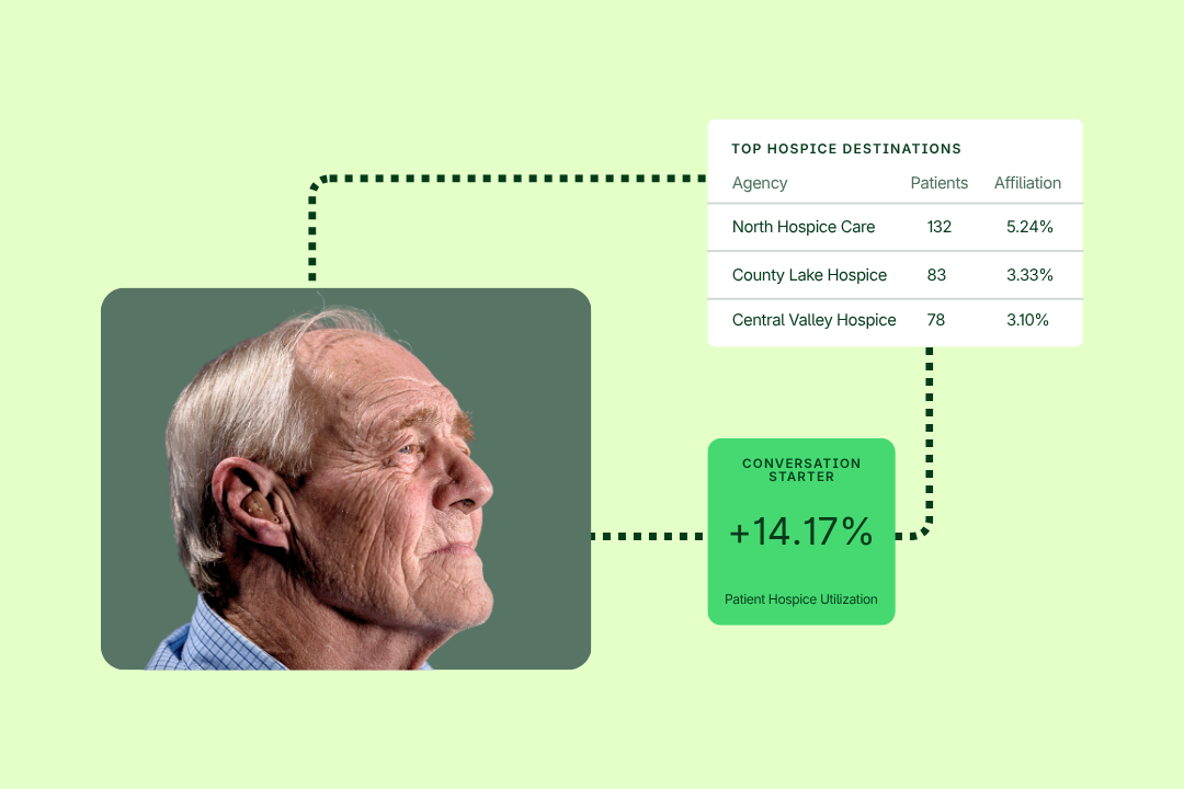 Elderly man in profile next to a chart showing top hospice destinations, patient numbers, affiliations, and hospice market insights highlighting a 14.17% increase in patient hospice utilization.