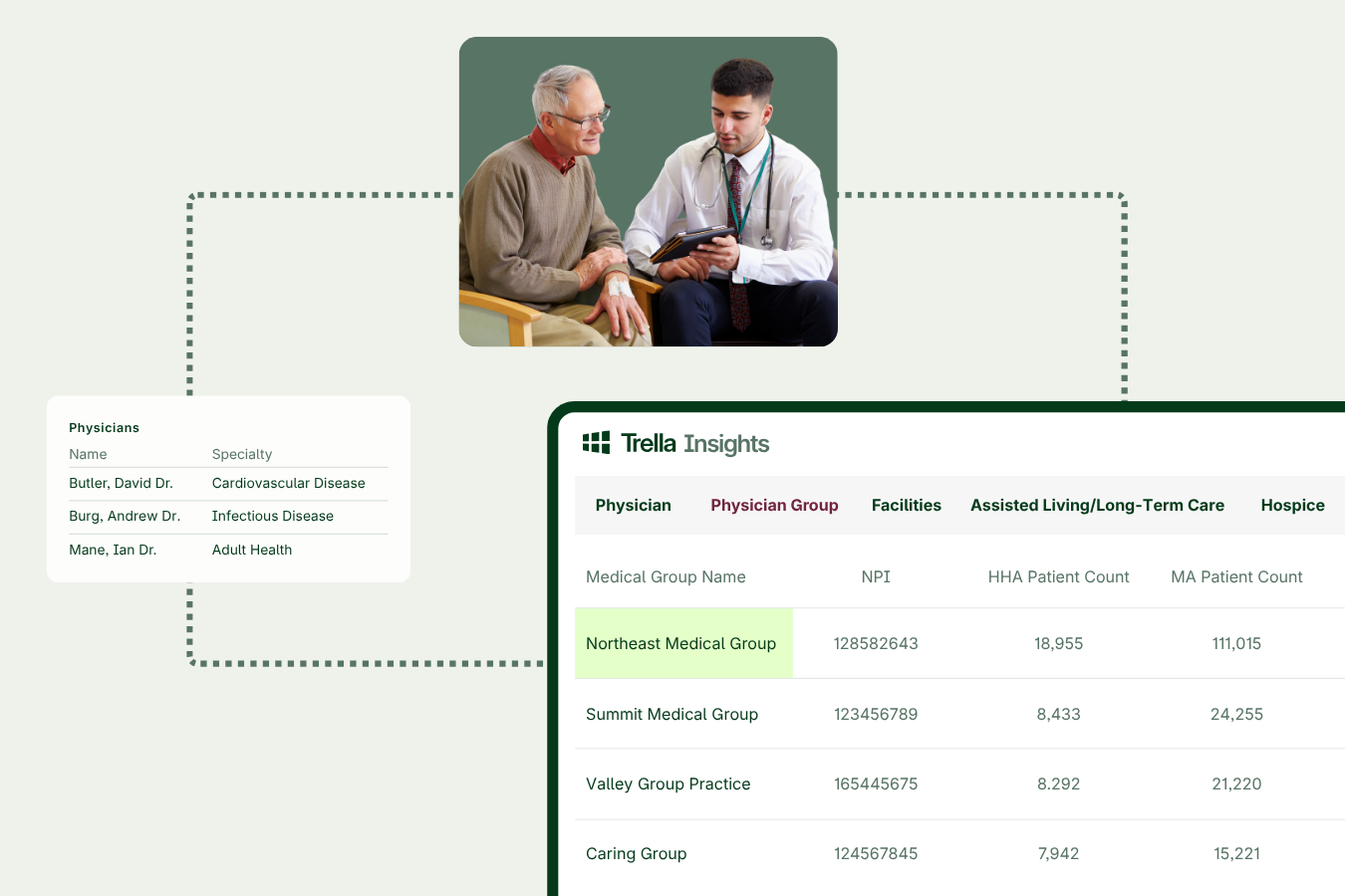 An elderly man and a healthcare professional sit together; on-screen, a table lists medical groups, physicians, specialities, and patient counts.