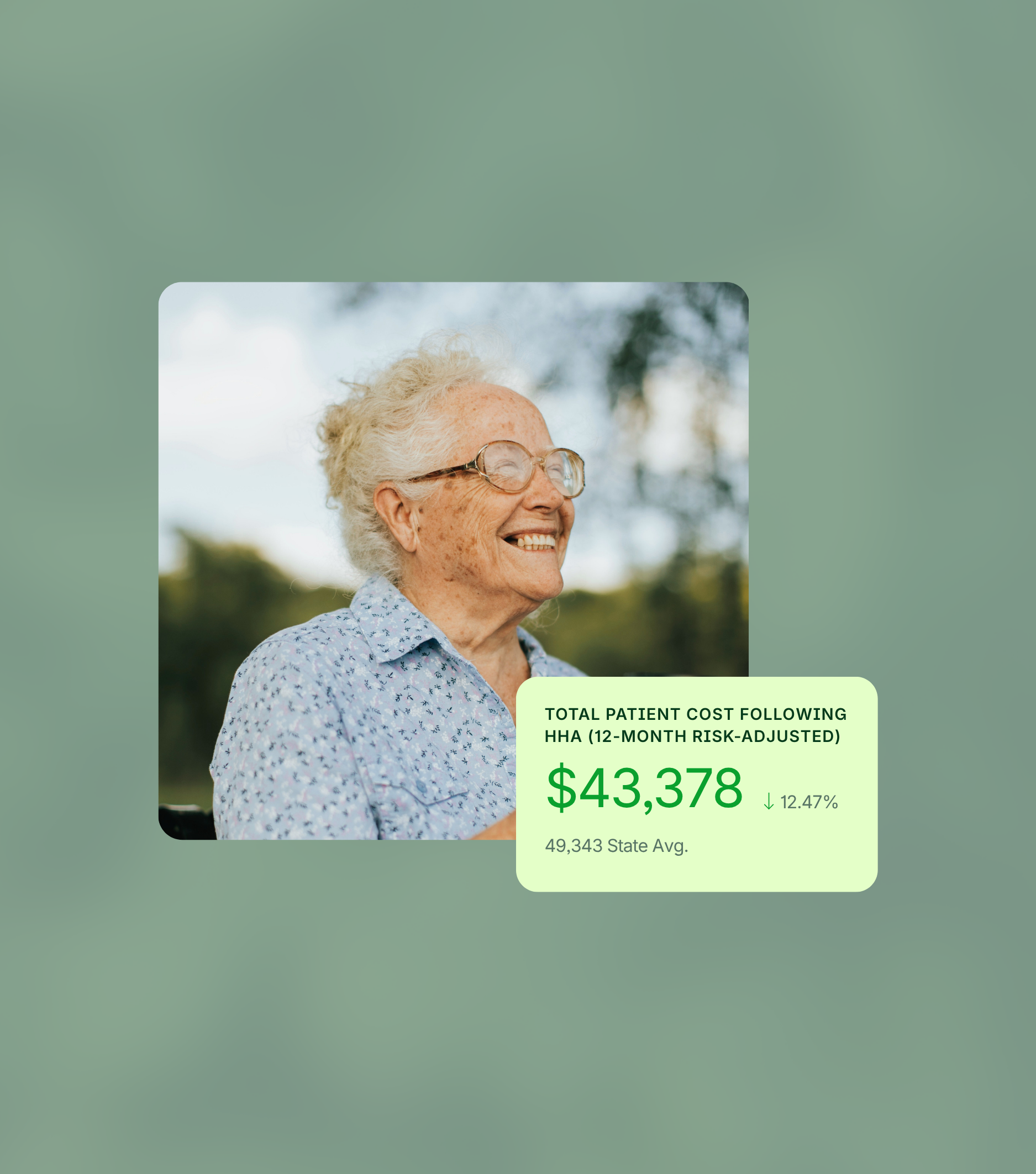Elderly person smiling outdoors with a graphic showing total patient cost following HHA as $43,378, which is 12.47% higher than the 49,343 state average.