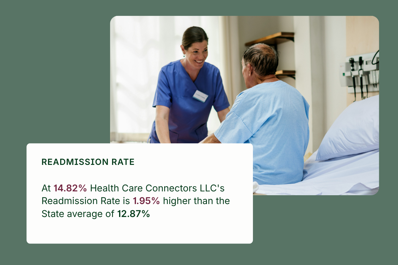 A nurse in blue scrubs speaks to a patient sitting on a hospital bed. A statistic about hospital readmission rates is displayed in a text box in the foreground.
