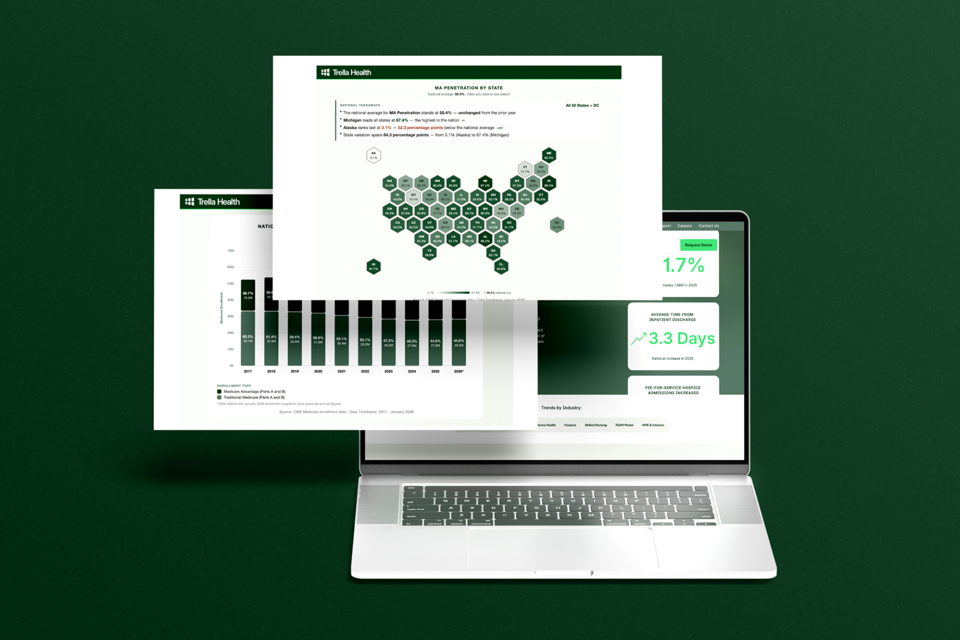 A laptop displays dashboards and charts with a U.S. map, bar graphs, and statistics, on a dark green background.