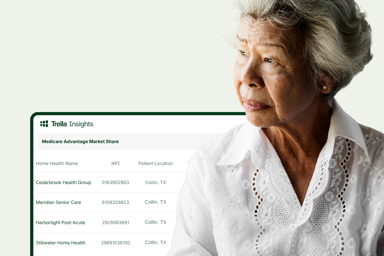 Elderly woman in a white blouse looks to the side, next to a list of Medicare Advantage market share data from Trella Insights for care providers in Collin, TX.
