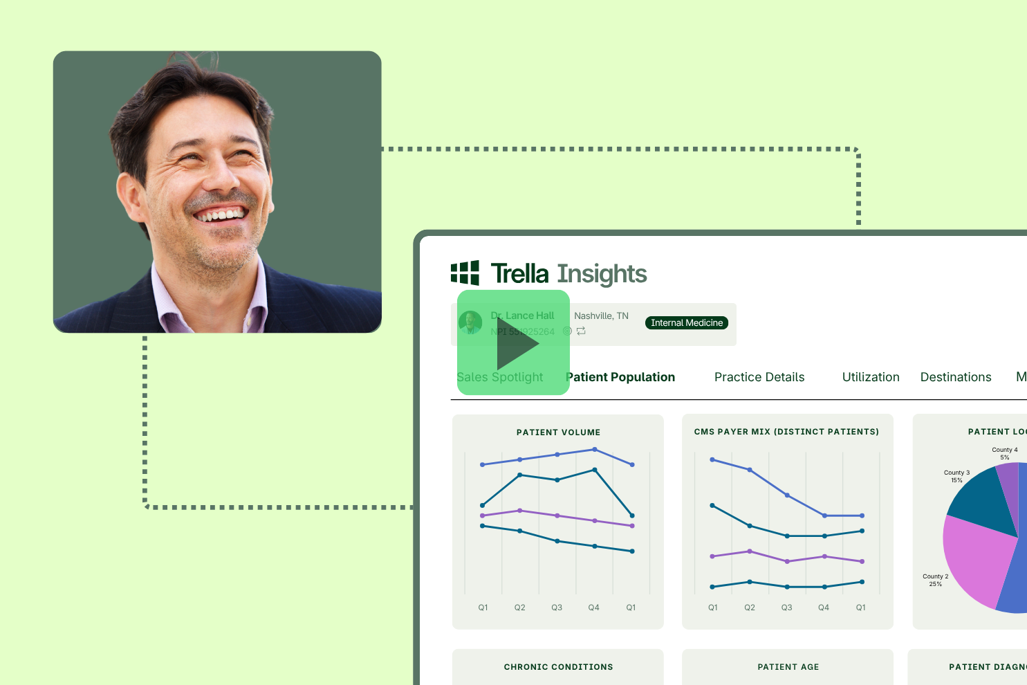 A man smiling is shown next to a screenshot of Trella Insights software displaying various patient data charts and graphs on a light green background.