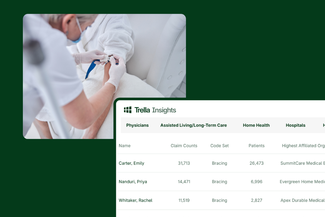 A nurse applies a brace to a patient’s arm; below, a table shows physician claim counts and bracing statistics from Trella Insights.