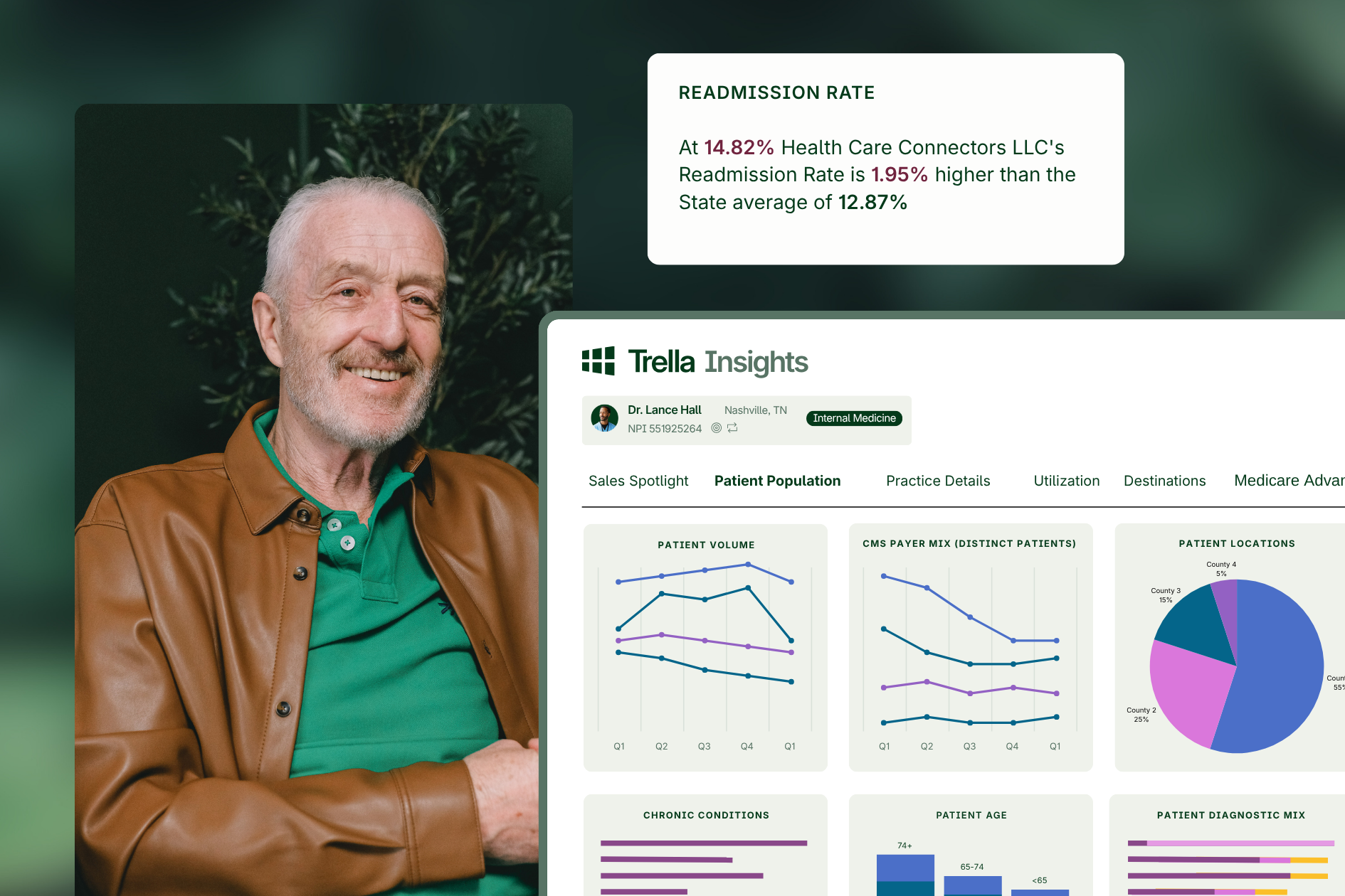 An older man wearing a brown leather jacket and green polo shirt next to a Trella Insights dashboard displaying patient population data and a readmission rate of 14.82%.